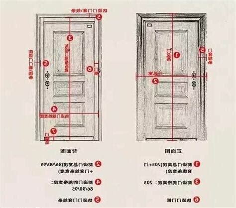 木門標準尺寸|【門尺寸】門尺寸大揭密：房門、玄關門、推拉門完美。